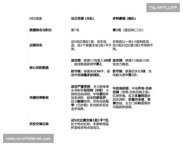 多特蒙德定位球得分率30%，肋部进攻占比42%德甲第一